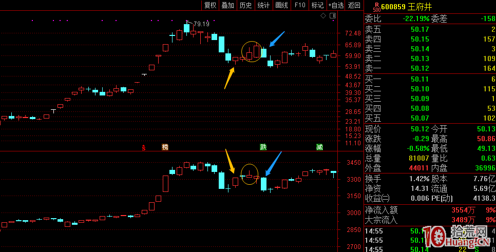 談個抄底技能(圖解) 談個抄底技能(圖解),拾荒網