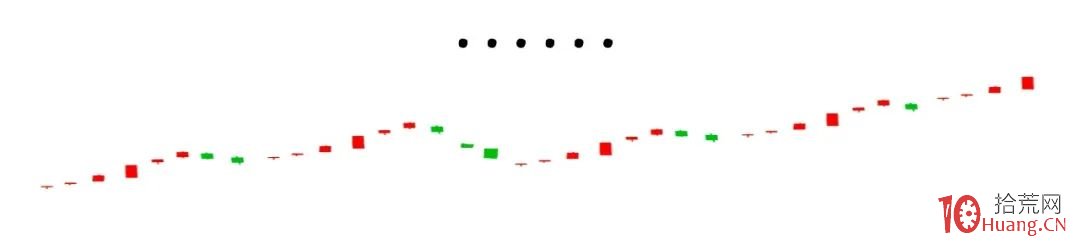 牛市空倉怎麼辦?怎麼選股?(圖解) 牛市空倉怎麼辦?怎麼選股?(圖解),拾荒網