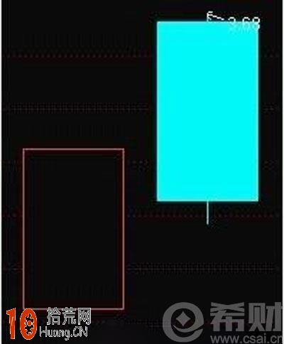 烏雲蓋頂k線圖 烏雲蓋頂k線組合,拾荒網