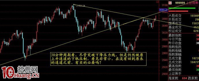 為什麼買股之前我們要看不同周期級別的K線圖,拾荒網