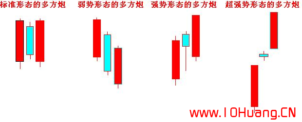 K線圖基礎知識教程 16：多方炮K線組合的含義與炒股技巧（圖解）,拾荒網