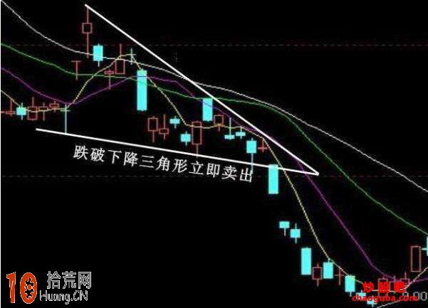 圖解在弱市中的賣出技巧與策略有幾種 圖解在弱市中的賣出技巧與策略有幾種,拾荒網