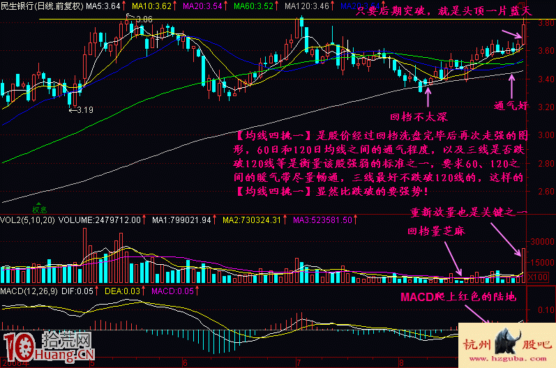 圖解均線四挑一買股形態的炒股技巧 圖解均線四挑一買股形態的炒股技巧,拾荒網
