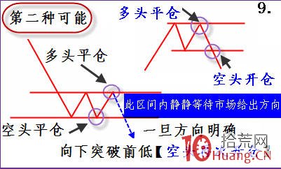 高級技術幹貨！一輪下跌之後的選股買入策略模型（圖解）,拾荒網
