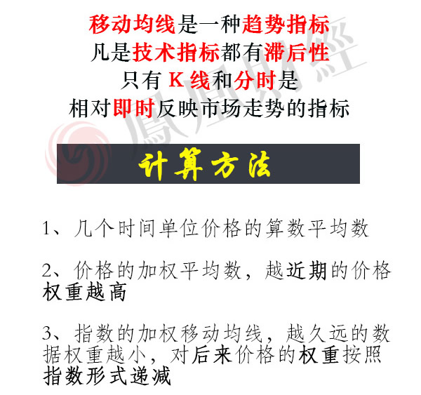 蠟燭圖的故事全集之33：簡單移動平均線（圖解）,拾荒網