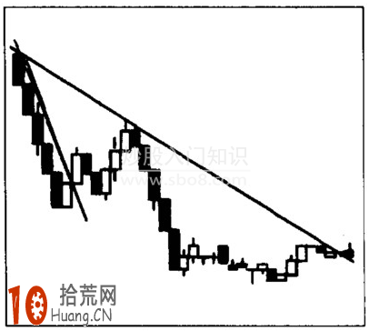 圖解如何分析趨勢線,拾荒網
