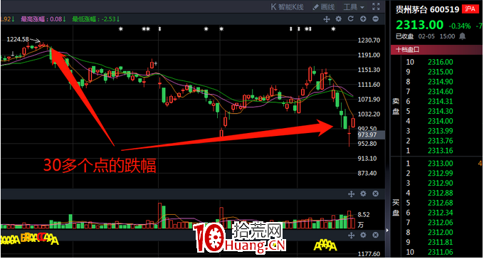 趨勢股該怎麼玩?(圖解) 趨勢股該怎麼玩?(圖解),拾荒網