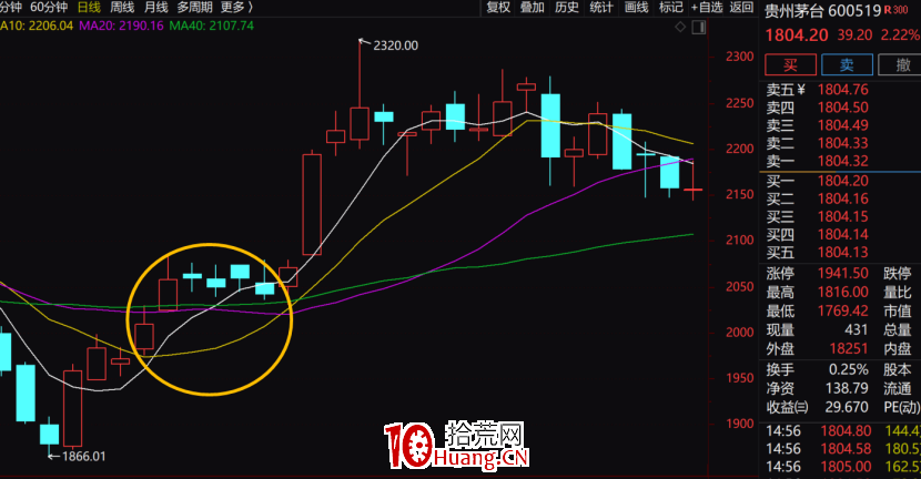 抄底技術之黃金三角——價托(圖解) 抄底技術之黃金三角——價托(圖解),拾荒網