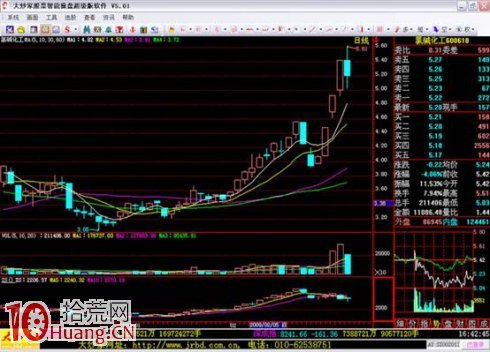 吳迪炒作套路三:抓住起漲,波段炒作(精) 吳迪炒作套路三:抓住起漲,波段炒作(精),拾荒網