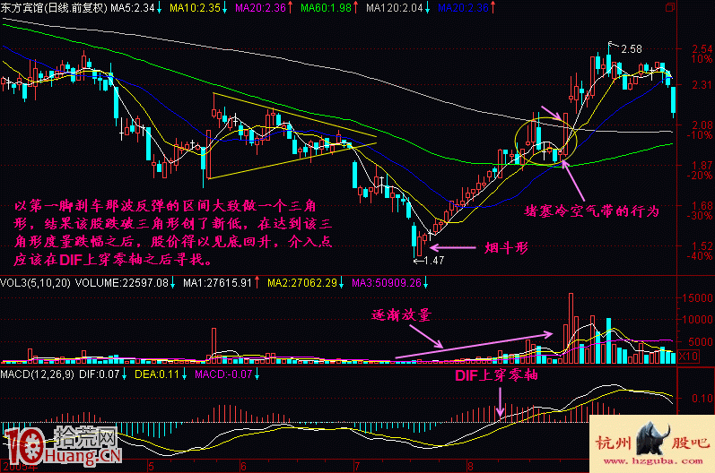 圖解什麼是久跌後剎車的盤底形態 圖解什麼是久跌後剎車的盤底形態,拾荒網