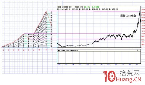 股市價格量子躍遷理論圖解.2 股市價格量子躍遷理論圖解.2,拾荒網