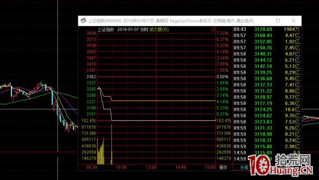 大盤暴跌,短線如何選股快速介入賺錢最快的股票?(圖解) 大盤暴跌,短線如何選股快速介入賺錢最快的股票?(圖解),拾荒網