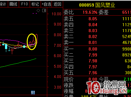 強勢行情仙人指路K線買入最有效!穩賺!!!(圖解) 強勢行情仙人指路K線買入最有效!穩賺!!!(圖解),拾荒網