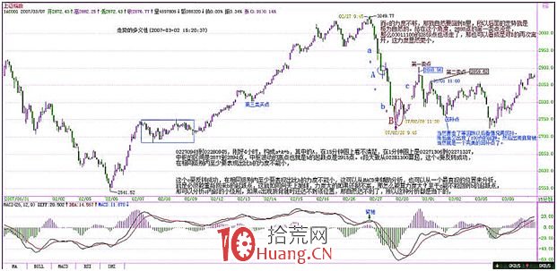 《纏論108課》33:走勢的多義性(同級別分解篇) 《纏論108課》33:走勢的多義性(同級別分解篇),拾荒網