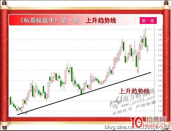 《私募操盤手》培訓第一講：上升趨勢線（圖解）,拾荒網