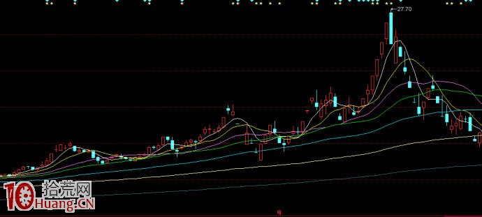 案例圖解惡莊是如何玩死小散的走勢 案例圖解惡莊是如何玩死小散的走勢,拾荒網