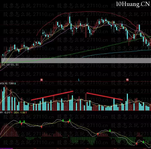 圓弧頂技術形態分析(圖解) 圓弧頂技術形態分析(圖解),拾荒網