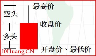 單根K線的多空心理變化解構（圖解）,拾荒網