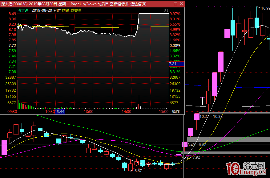 半路或打板,為什麼我選擇低吸!高勝率的低吸手法精髓是什麼?(圖解) 半路或打板,為什麼我選擇低吸!高勝率的低吸手法精髓是什麼?(圖解),拾荒網