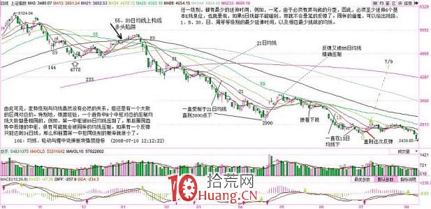 《纏論108課》106:均線、輪動與纏中說禪板塊強弱指標【實戰操作策略】 《纏論108課》106:均線、輪動與纏中說禪板塊強弱指標【實戰操作策略】,拾荒網