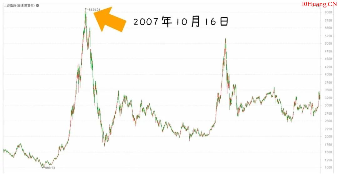 真懶人投資法——智能定投指數基金(漫畫圖解) 真懶人投資法——智能定投指數基金(漫畫圖解),拾荒網