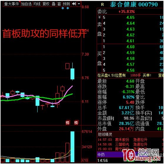 競價戰法：漲停板集合競價圖如何辨別強弱和方向（圖解）,拾荒網