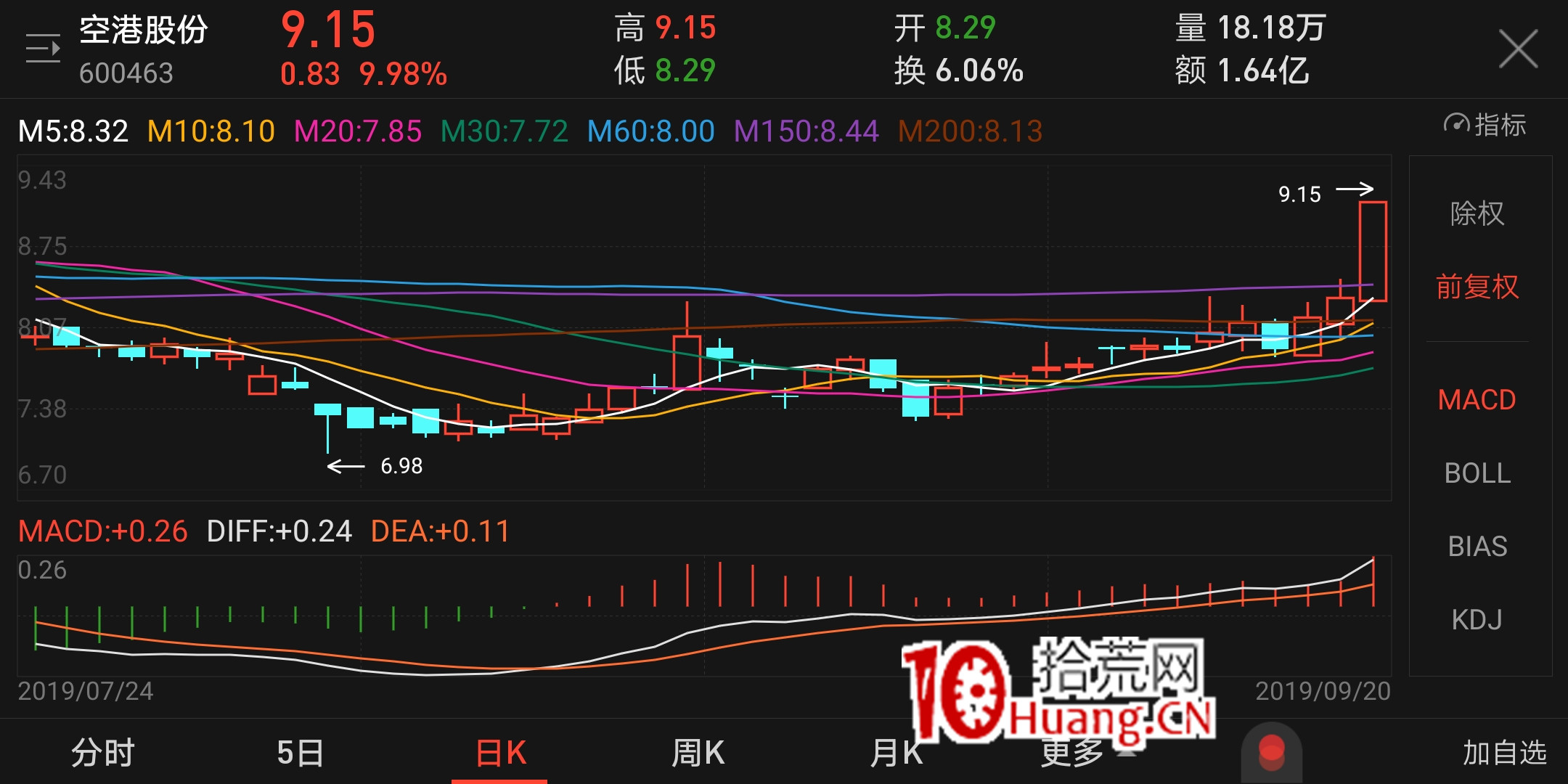 4種常見的平臺突破買入法(圖解) 4種常見的平臺突破買入法(圖解),拾荒網