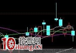 圖解三種K線見頂形態破位下跌,拾荒網