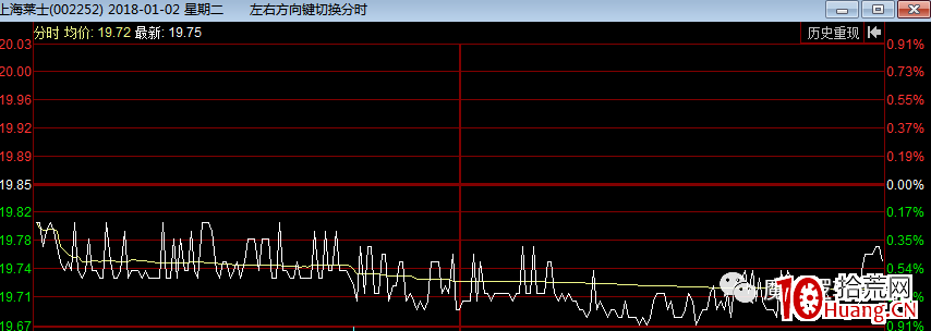 有圖有真相,深度解析如何識別莊股(下):如何從分時線看去識別莊股(圖解) 有圖有真相,深度解析如何識別莊股(下):如何從分時線看去識別莊股(圖解),拾荒網