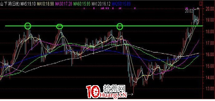籌碼峰研究操作實戰總結(圖解) 籌碼峰研究操作實戰總結(圖解),拾荒網