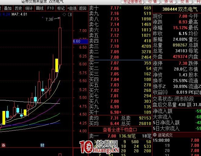 20%漲跌幅下的創業板最賺錢的模式特點(圖解) 20%漲跌幅下的創業板最賺錢的模式特點(圖解),拾荒網