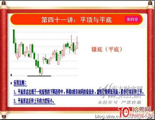 《私募操盤手》培訓第四十一講：平頂與平底（圖解）,拾荒網