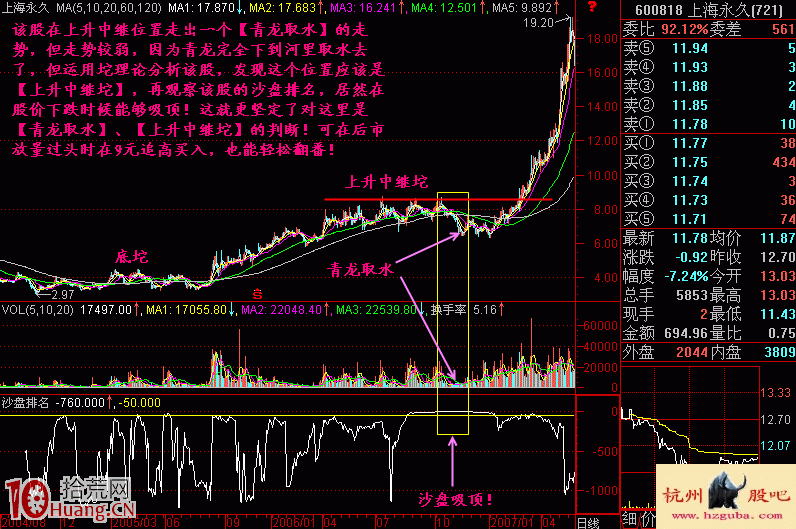 圖解如何設計沙盤推演尋找黑馬股 圖解如何設計沙盤推演尋找黑馬股,拾荒網