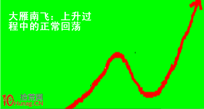 操盤手李豐黃金K線操盤九式簡易圖 操盤手李豐黃金K線操盤九式簡易圖,拾荒網