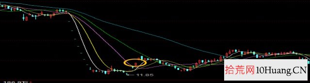 超短套利模式與分類深度教程 1：孿生股——A股與H股（圖解）,拾荒網