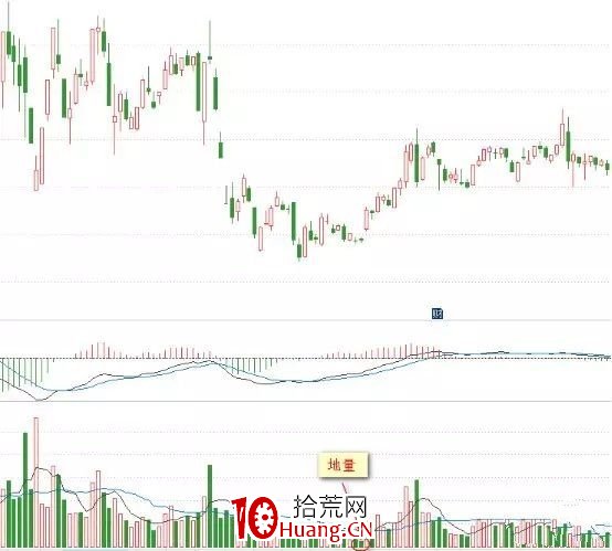 你真的懂成交量嗎?操盤手教你用成交量辨析股票未來走勢!(圖解) 你真的懂成交量嗎?操盤手教你用成交量辨析股票未來走勢!(圖解),拾荒網