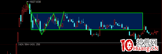 詳細解析一買之後的幾種走勢 詳細解析一買之後的幾種走勢,拾荒網