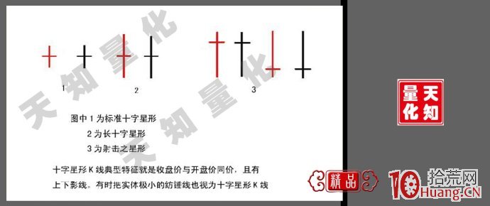 幹貨收藏!股票見頂前常見的20種K線特征圖解 幹貨收藏!股票見頂前常見的20種K線特征圖解,拾荒網