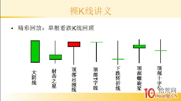 裸K線技術系統課程.11：單根看跌K線之頂部螺旋槳（圖解）,拾荒網
