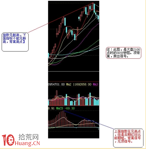 穩賺不賠方法論,拾荒網