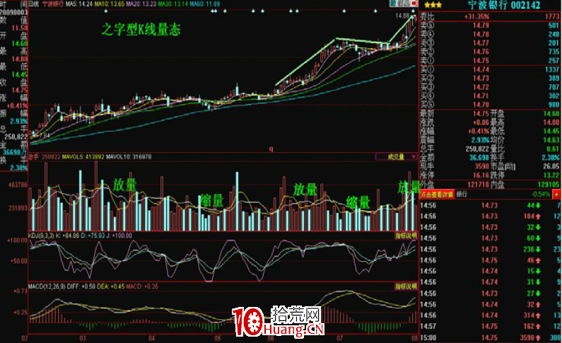 K線掘金系列 第十三節:之字型經典量態應用(圖解) K線掘金系列 第十三節:之字型經典量態應用(圖解),拾荒網
