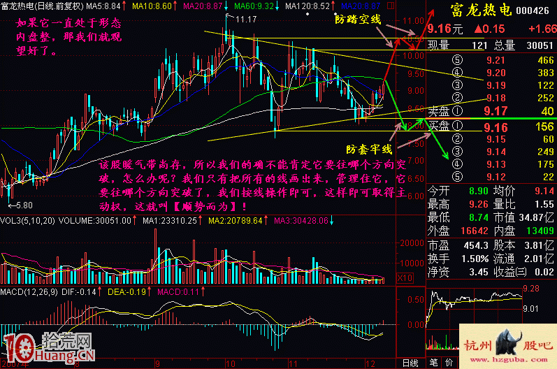 實戰圖解突破方向不明時炒股如何應對 實戰圖解突破方向不明時炒股如何應對,拾荒網