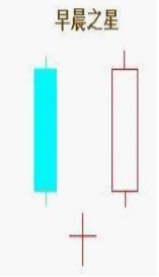 K線圖基礎知識教程 13：早晨之星K線組合的含義與炒股技巧（圖解）,拾荒網