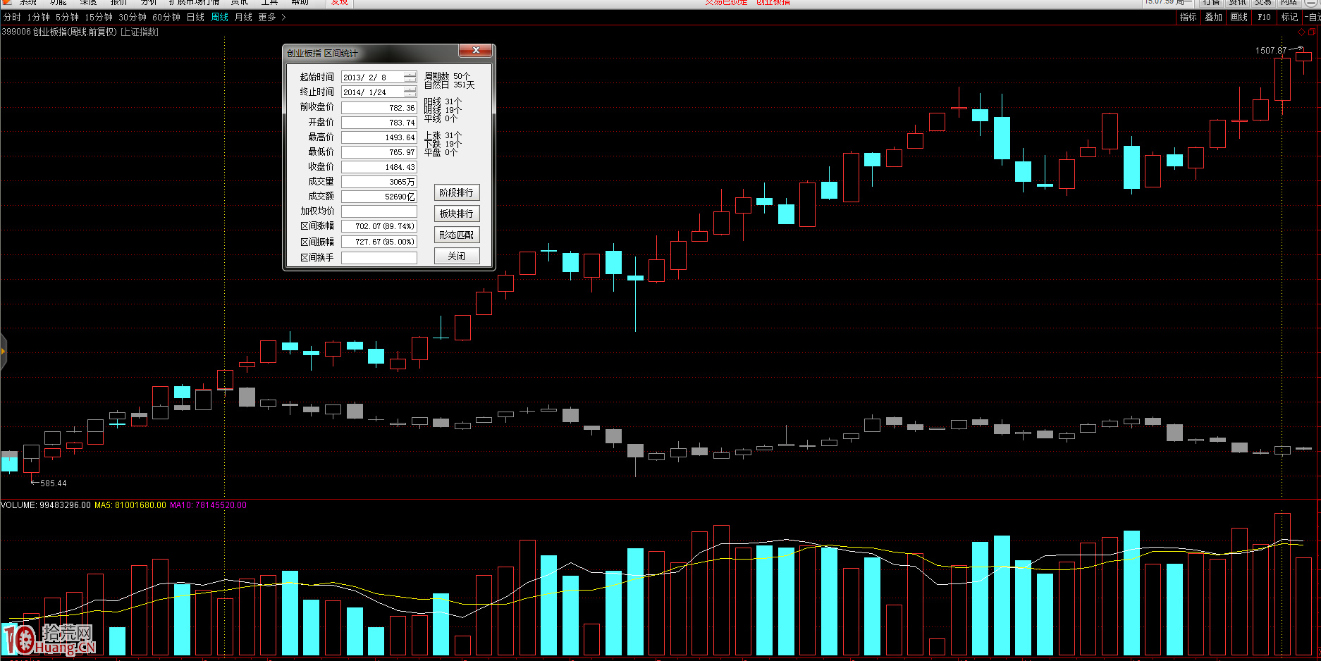 如何跟隨強勢板塊,追求大概率勝利 如何跟隨強勢板塊,追求大概率勝利,拾荒網