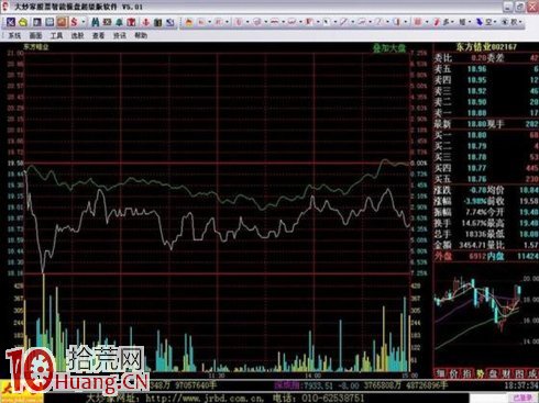 吳迪炒作套路五:快進快出,短線炒作 吳迪炒作套路五:快進快出,短線炒作,拾荒網