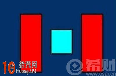 兩紅夾一黑k線形態圖解：兩紅夾一黑選股技巧,拾荒網