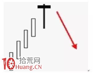 新股民必須記住的逃命K線形態：上吊線,拾荒網