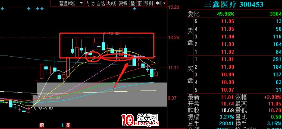 龍頭趨勢股的幾個買點!(圖解) 龍頭趨勢股的幾個買點!(圖解),拾荒網