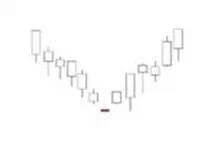 K線密碼之裸K線入門基礎知識系列教程（三）,拾荒網