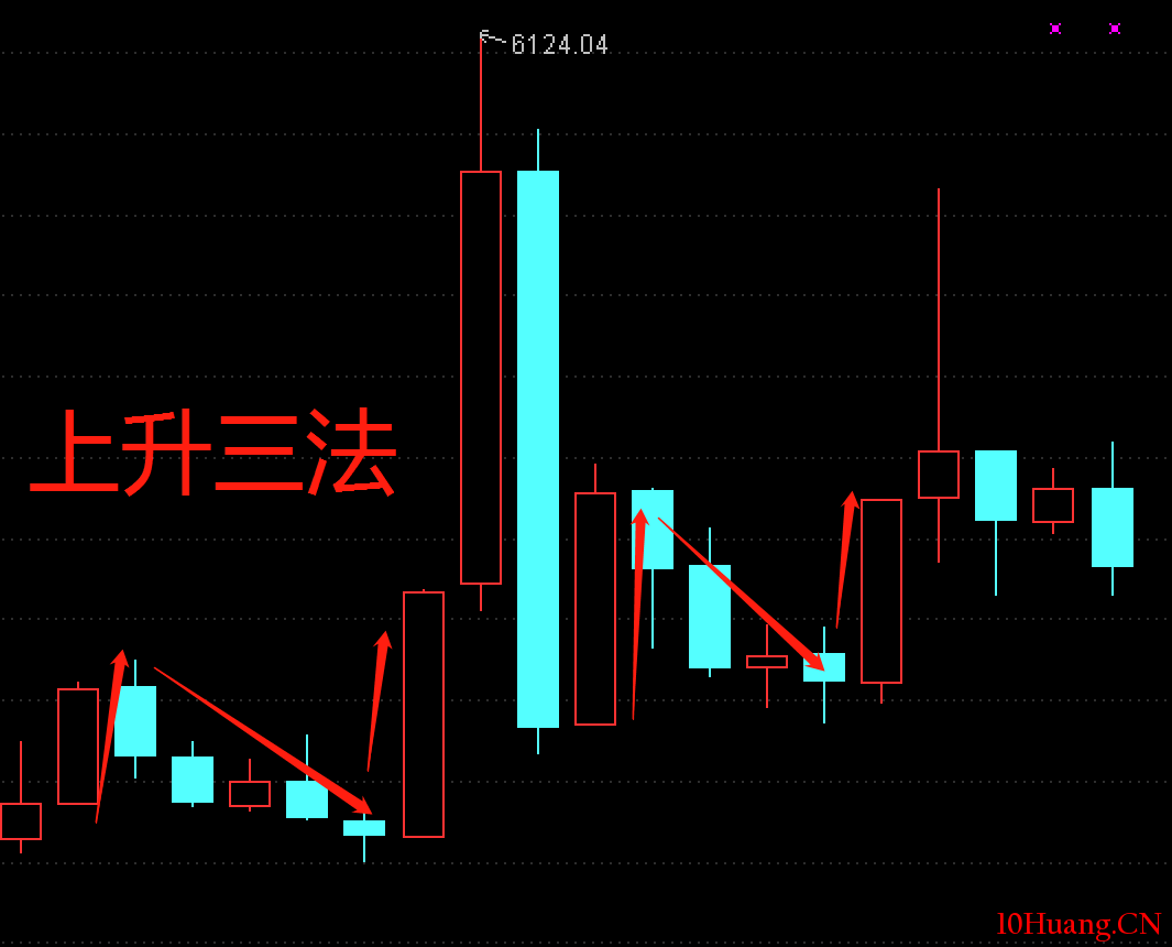不一樣的K線運用教程 2:K線的魅力(圖解) 不一樣的K線運用教程 2:K線的魅力(圖解),拾荒網